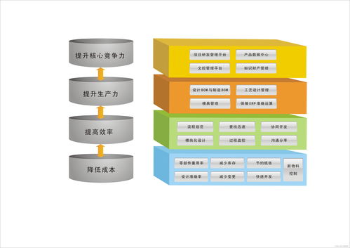 一文帶你了解什么是PLM軟件 主要功能、優(yōu)點(diǎn)及適用行業(yè)詳解